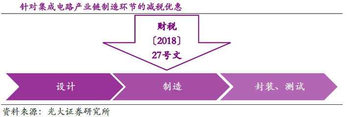 消費升級推動實體零售細分龍頭崛起，集成電路設計迎發(fā)展機遇