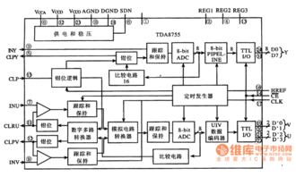 液晶信號板電路設計與原理詳解