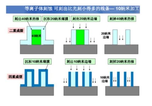 如何開始一款芯片設計 深度解讀集成電路產業(yè)自主可控性